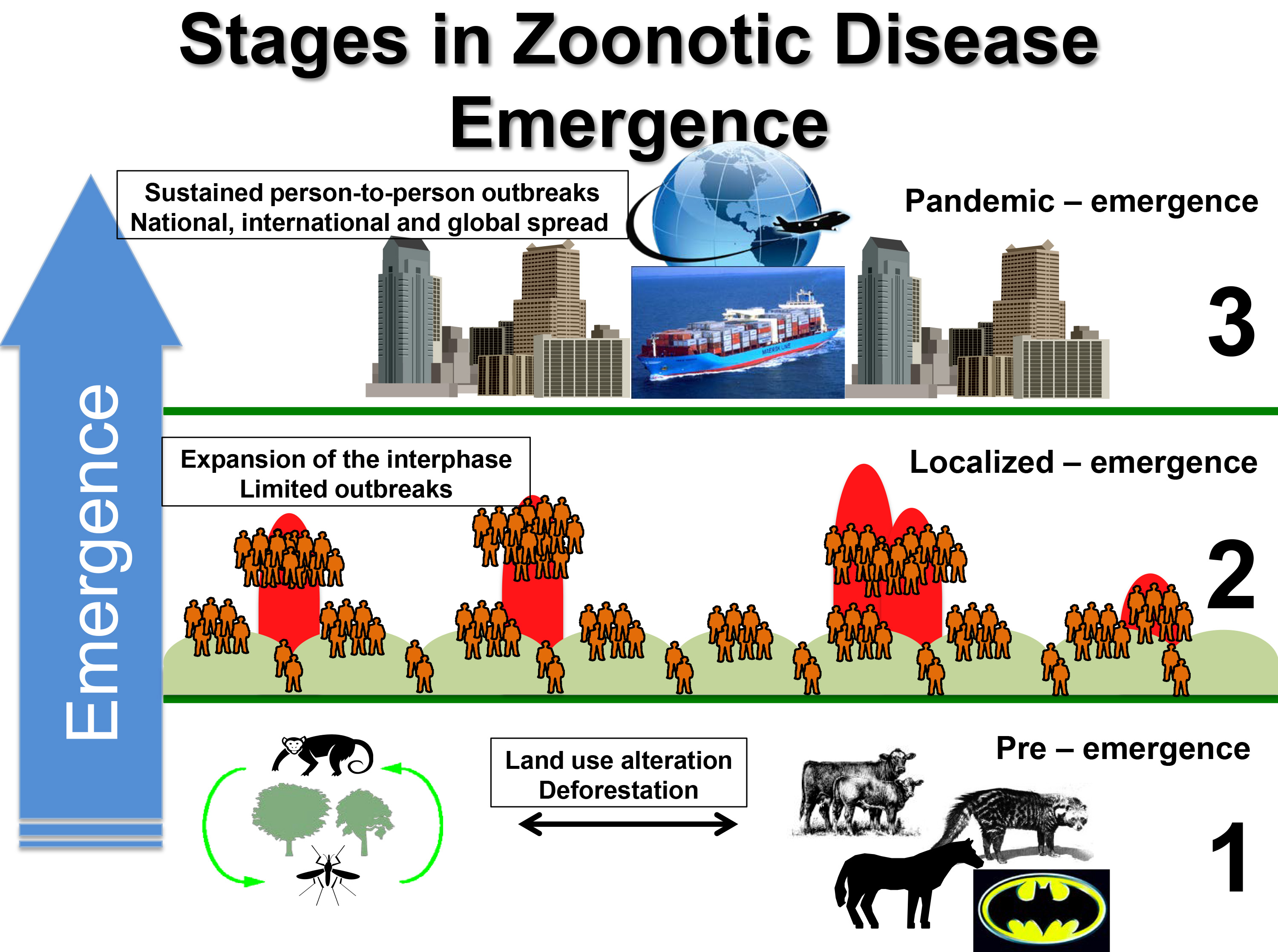 Stages of Zoonotic Disease Emergence_Nikos_Lab