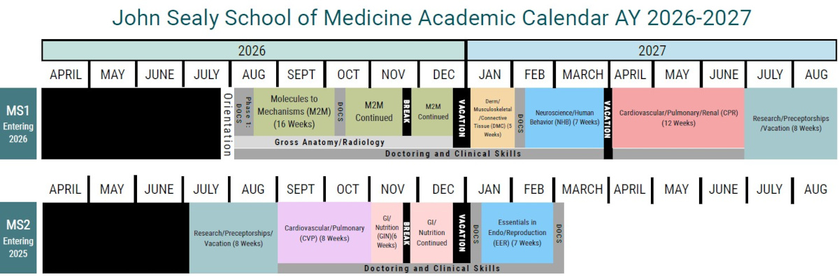 Academic calendar timeline for John Sealy School of Medicine AY 2026–2027 showing MS1 and MS2 curriculum blocks by month, including orientation, Molecules to Mechanisms, gross anatomy/radiology, neuroscience, cardiovascular/pulmonary/renal, GI/nutrition, essentials in reproduction, research/preceptorships, clinical skills, breaks, and vacations.