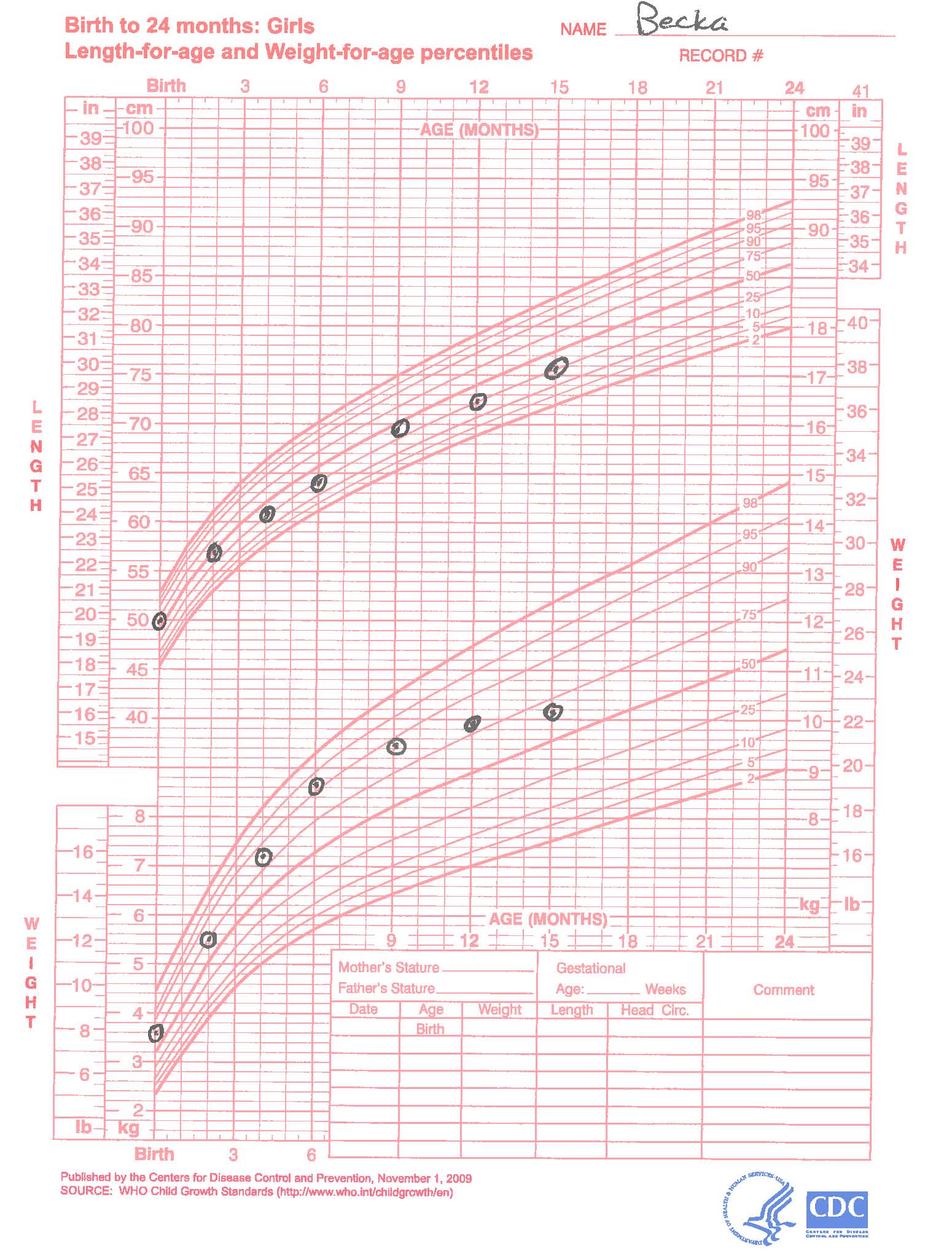 Becka Growthchart