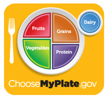 My plate by myplate.gov