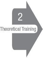 Theoretical Training