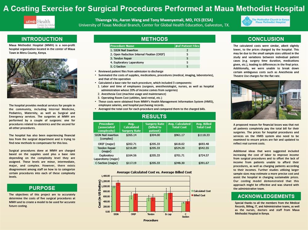 Vo, Costing Surgical Procedures