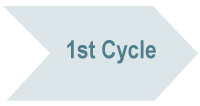 cycle1
