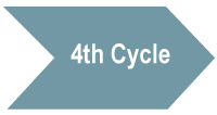 cycle4