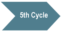 cycle5