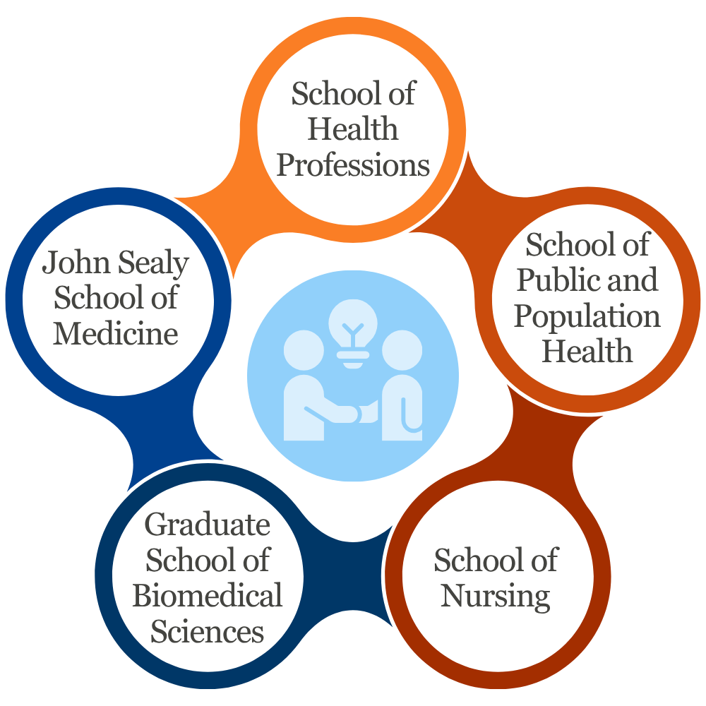 UTMB Schools: John Sealy School of Medicine, School of Health Professions, School of Nursing, School of Public and Population Health, and Graduate School of Biomedical Sciences