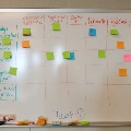 whiteboard with notes