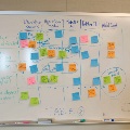 whiteboard  with notes