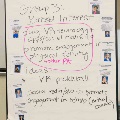 pad with notes