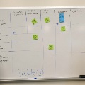 whiteboard with notes