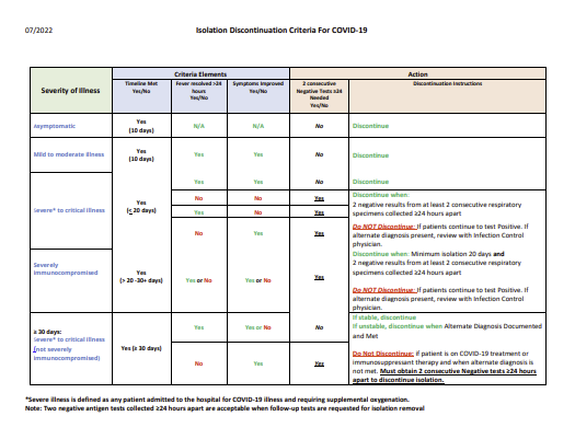 Screenshot of Isolation Discontinuation Criteria For COVID-19