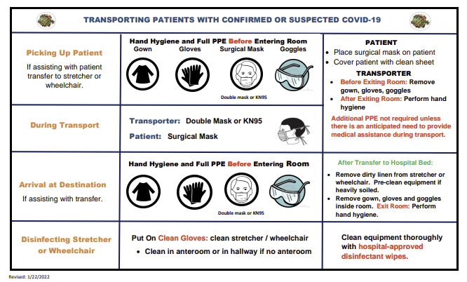 Screenshot of Transporting Patients document