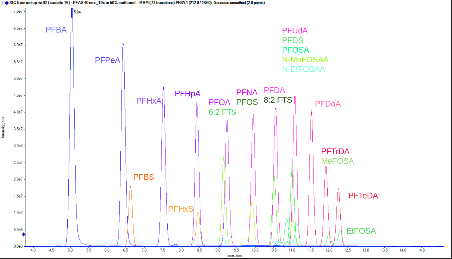 20261013_PFAS_chromatogram