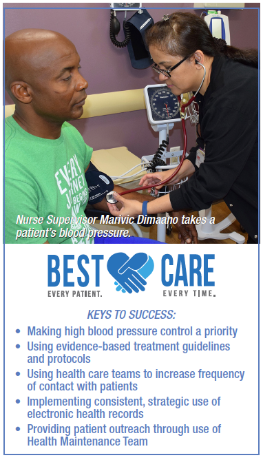 Best Care in Action Hypertension