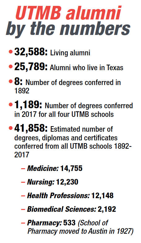Alumni by the numbers