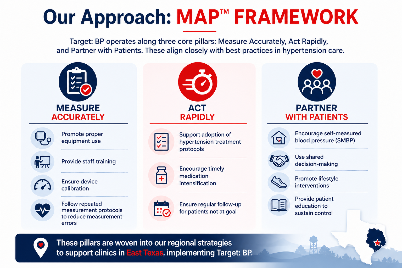 MAPs Framework MAPs Framework