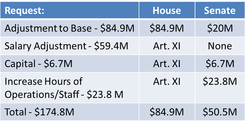 Tdcj Pay Chart