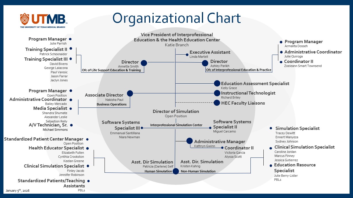 HEC Org Chart 1.5.2026