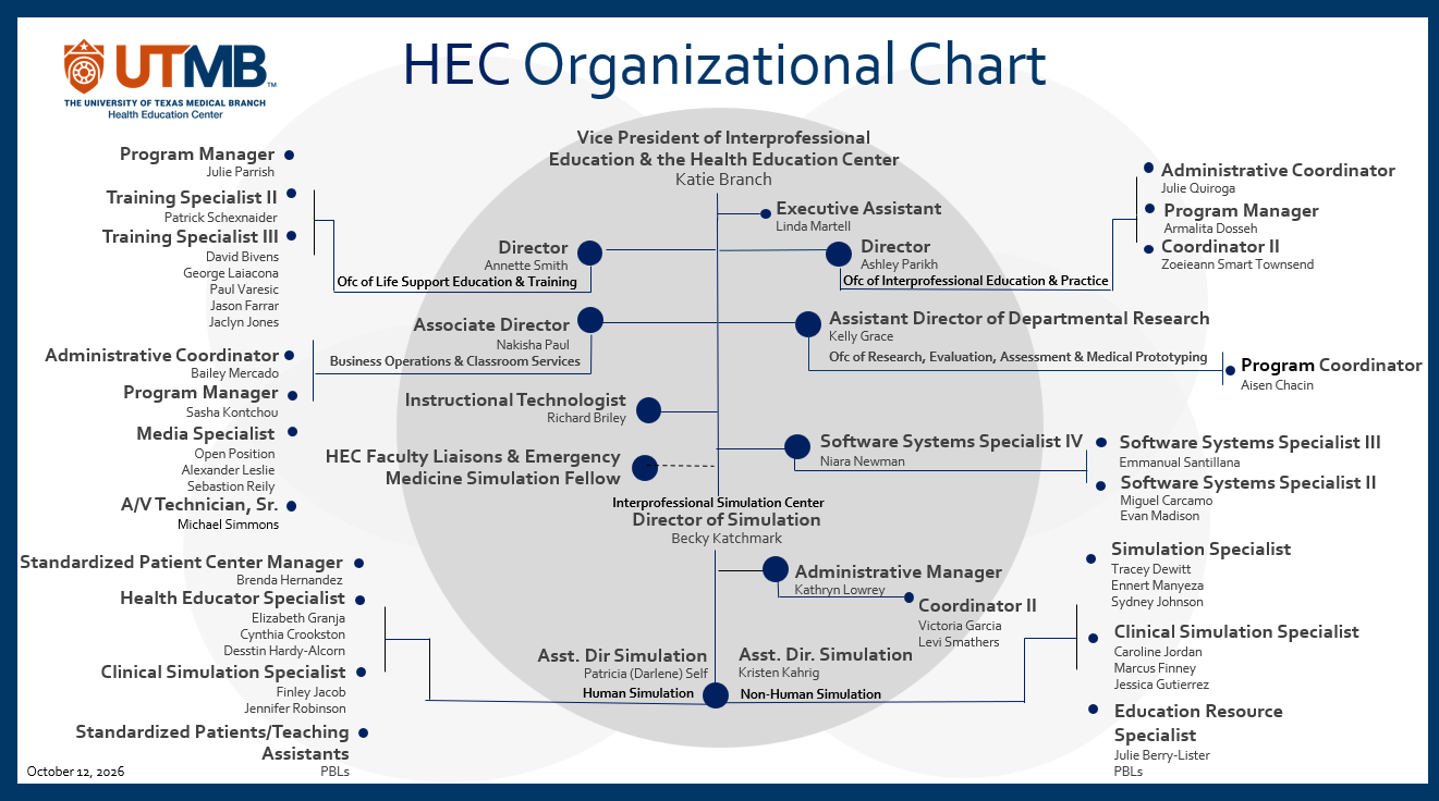 HEC Org Chart 10.12.2026