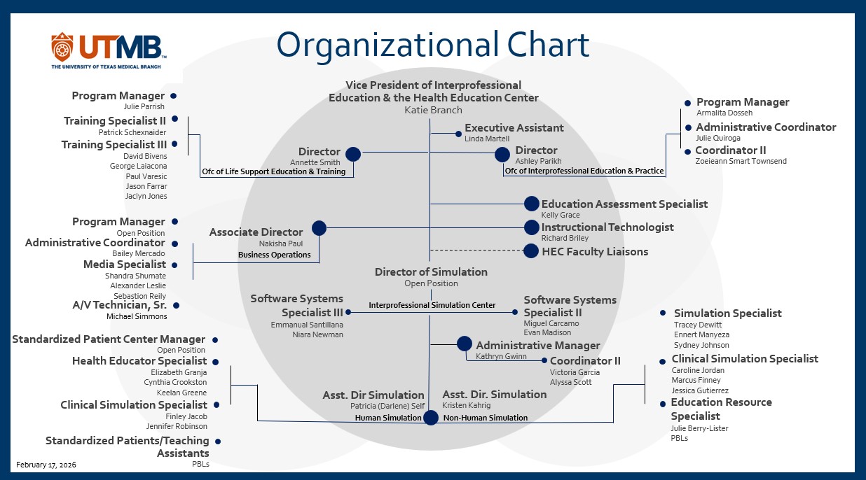HEC Org Chart 2.17.2026