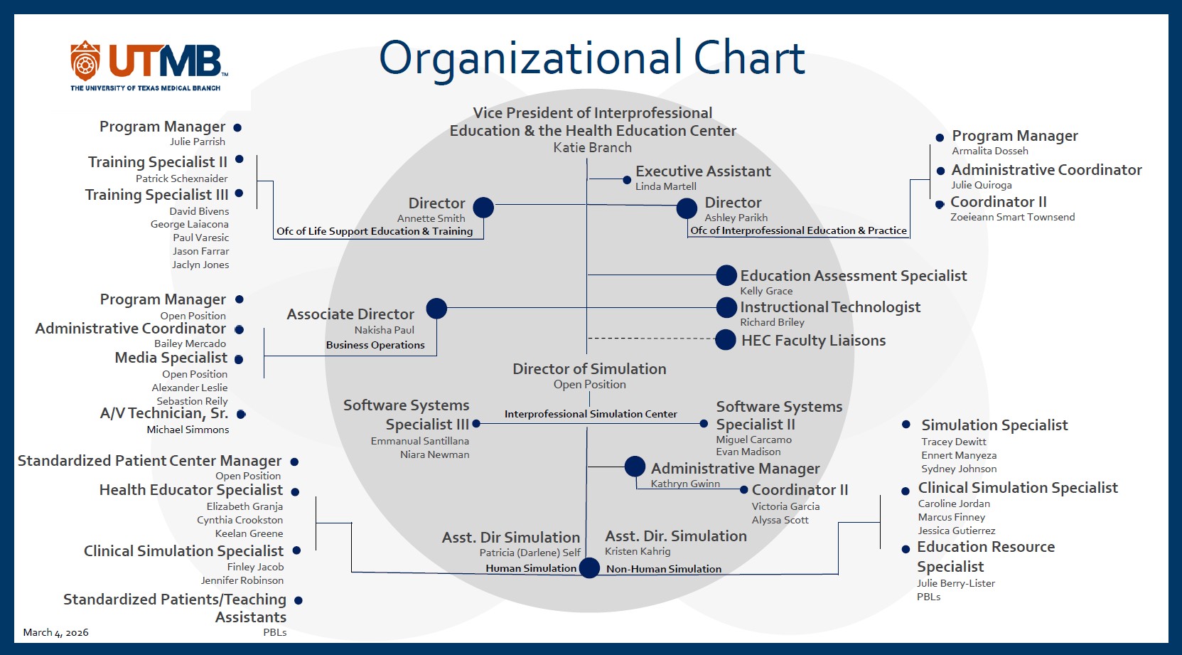 HEC Org Chart 3.4.2026
