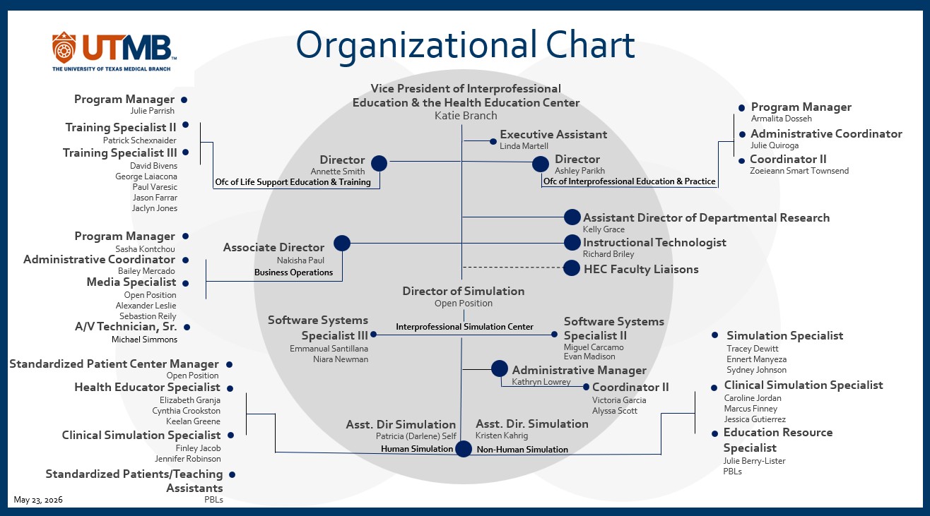 HEC Org Chart 5.23.26