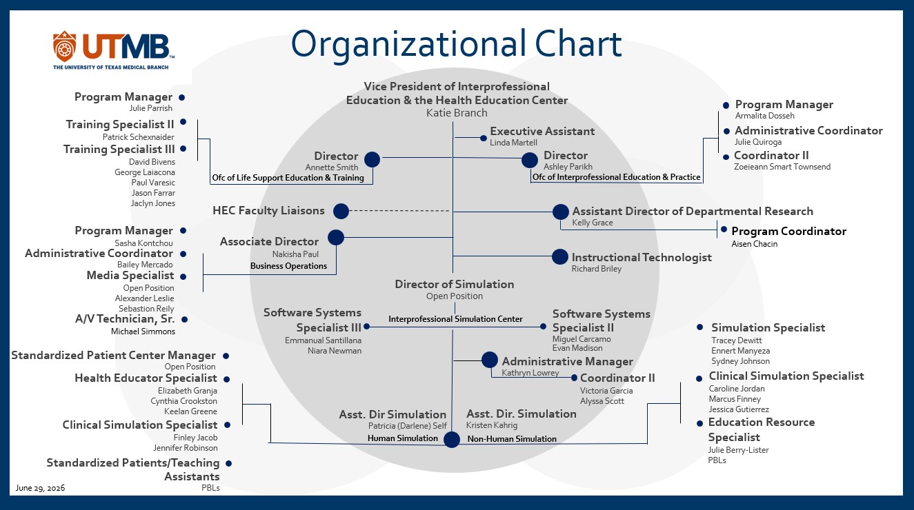 HEC Org Chart 6.29.2026