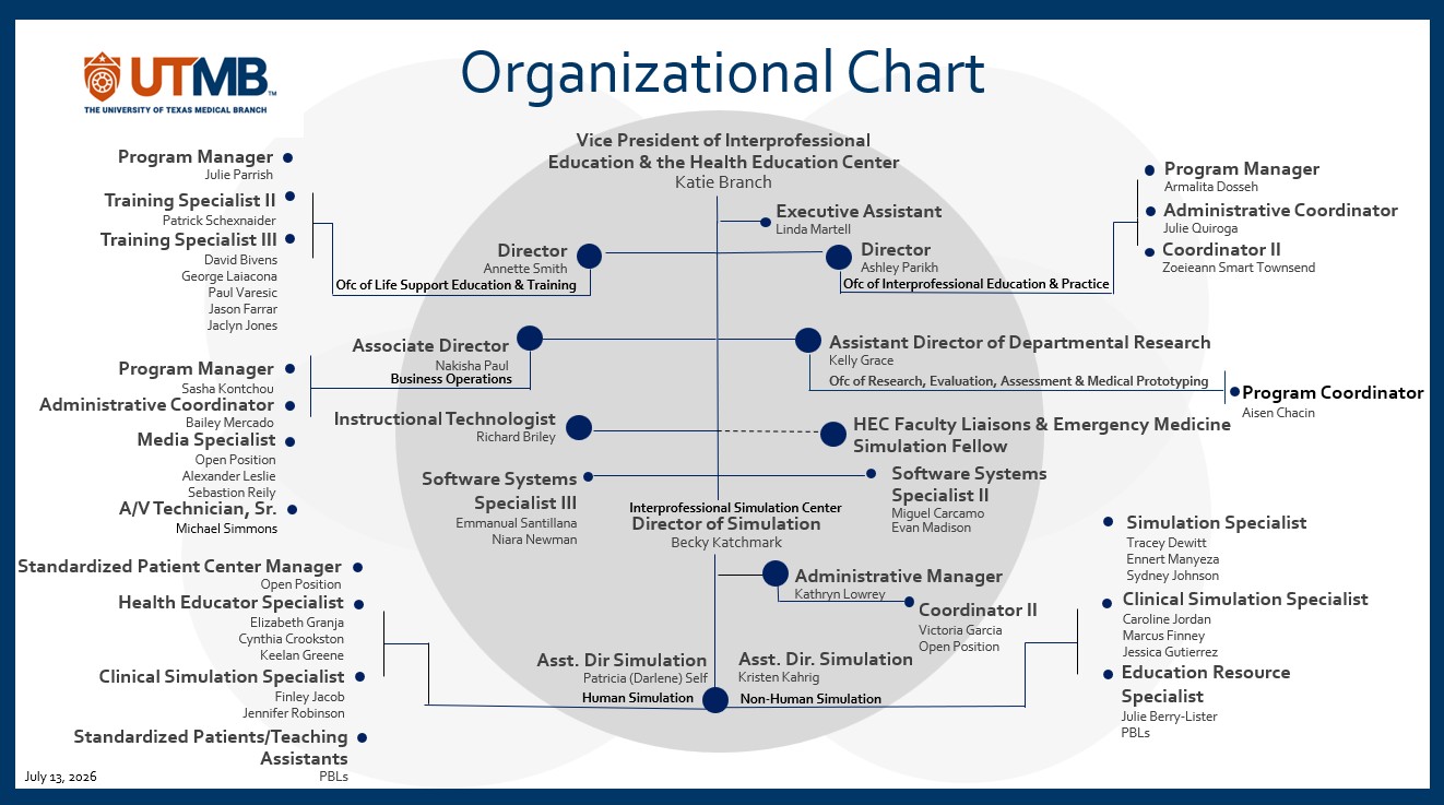 HEC Org Chart 7.13.2026