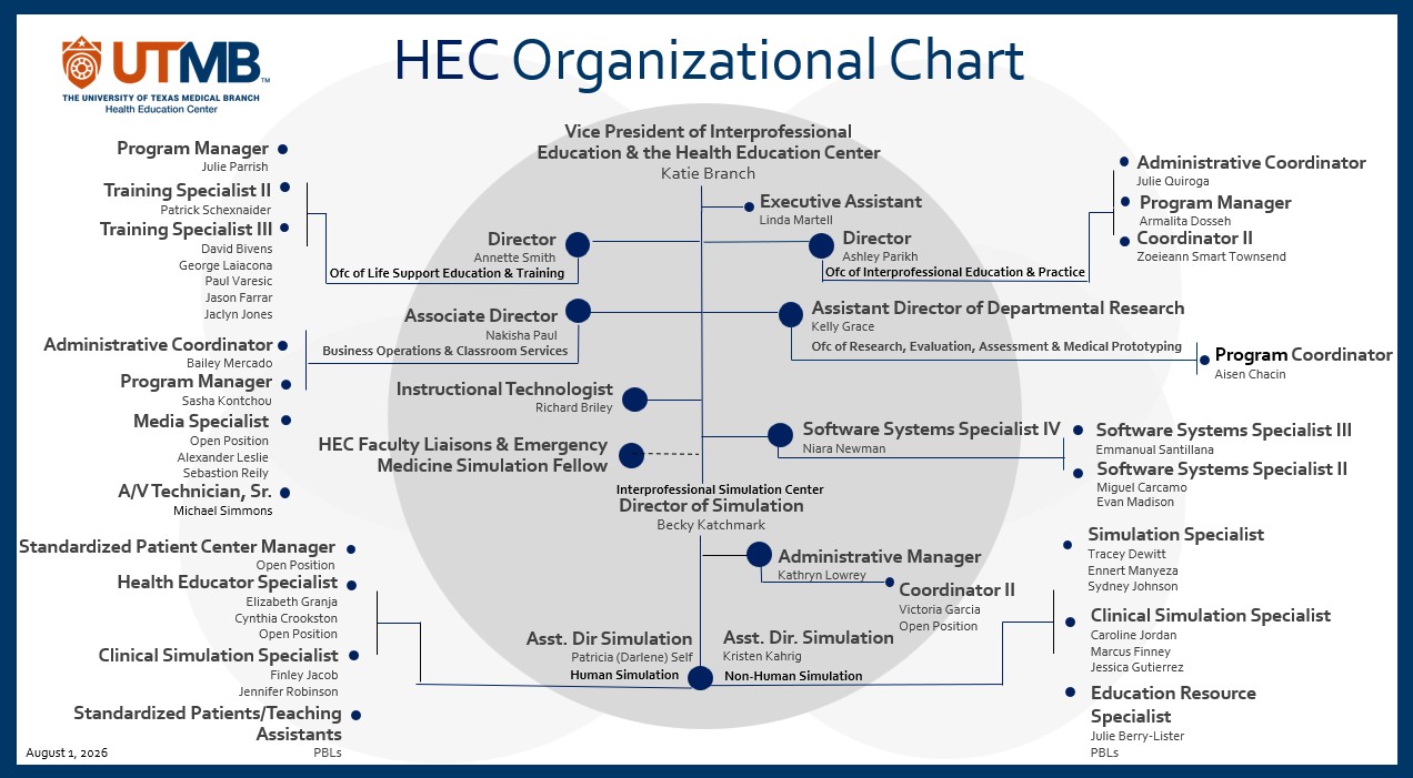 HEC Org Chart 8.1.2026
