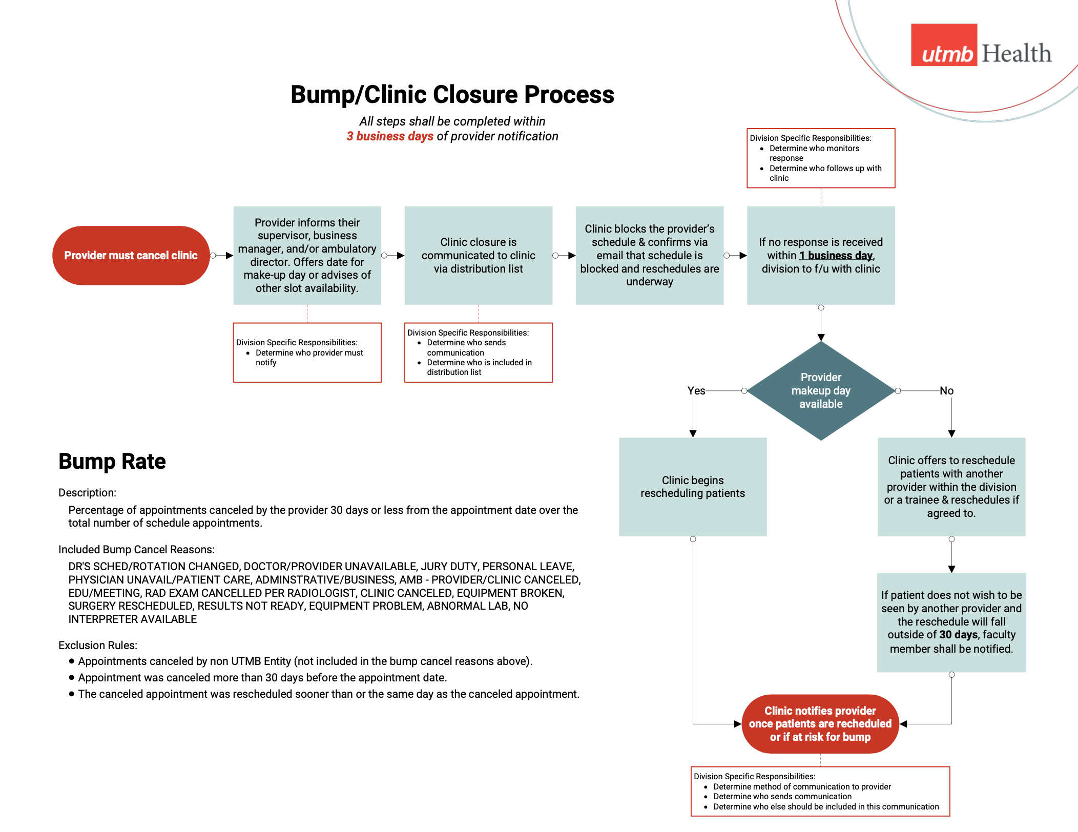 Clinic Closure Process