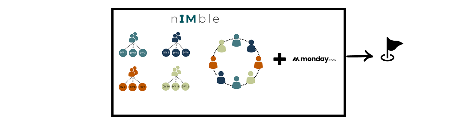 A thumbnail showing the Nimble and Monday.com structure