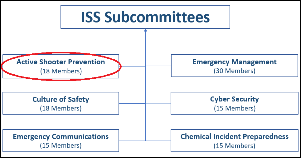 ISS Subcommittees Active Shooter