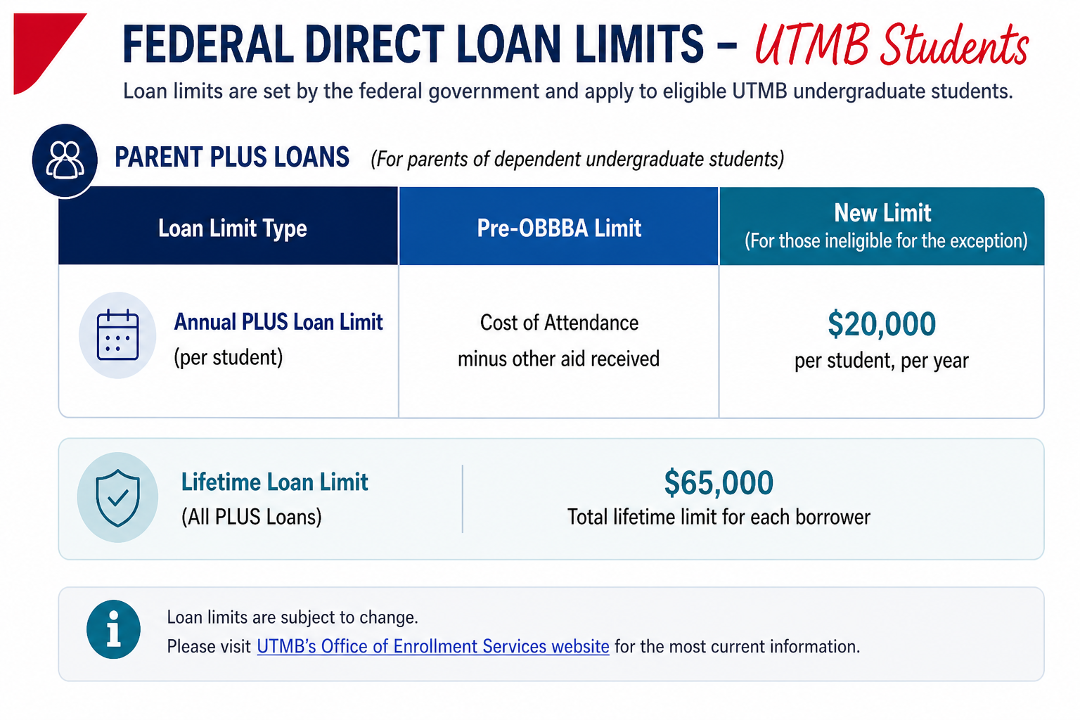 Parent Plus Loan Limits