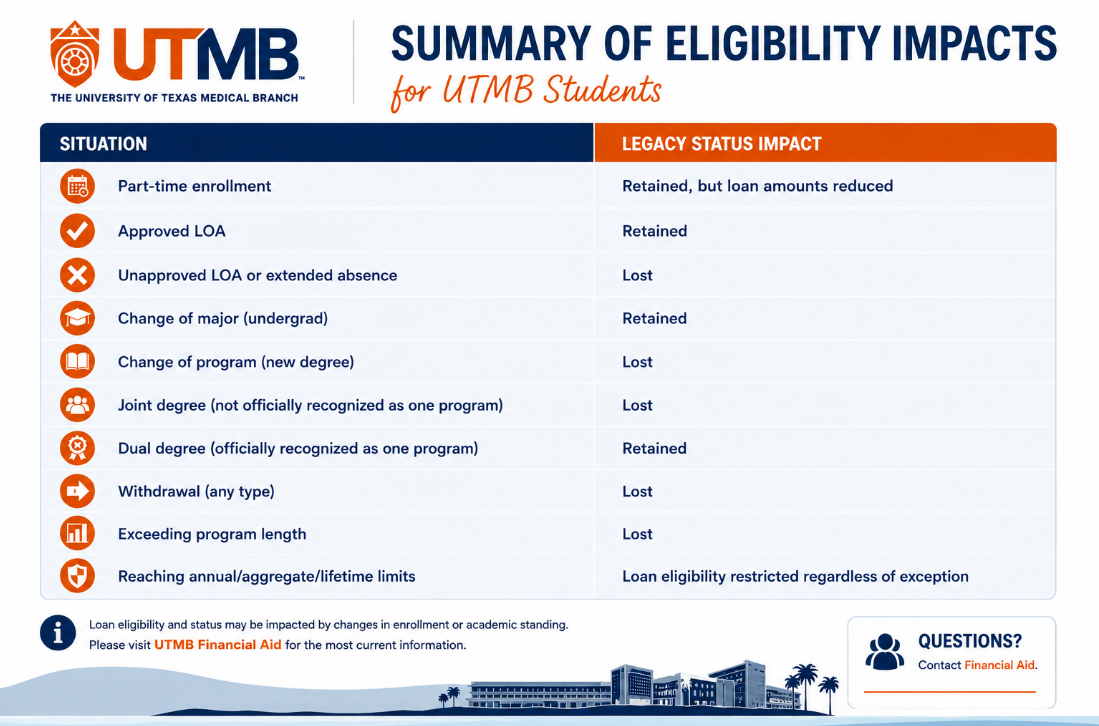 Summary of Eligibility Impact Table