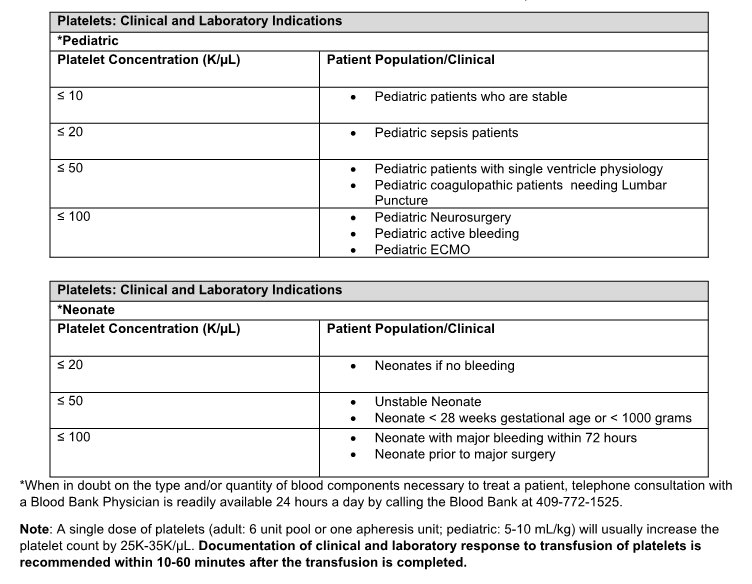Clinical and laboratory criteria supporting the use of cryoprecipitate in adult and pediatric patients.