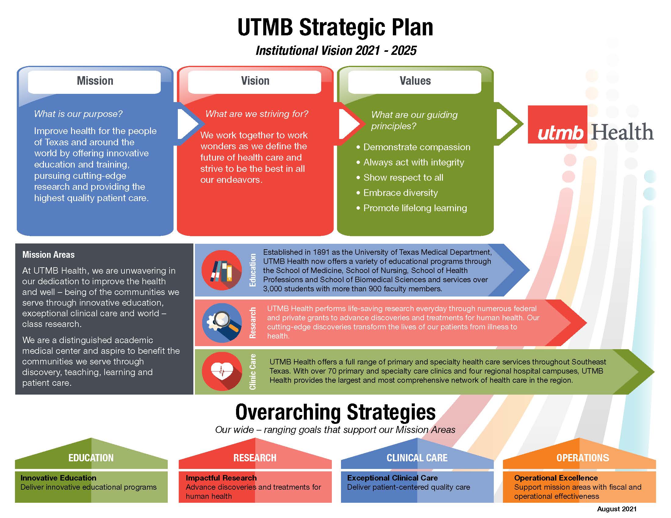 download the strategic plan