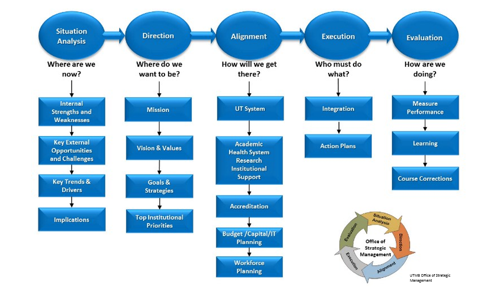 Strat_Plan_Process_2014