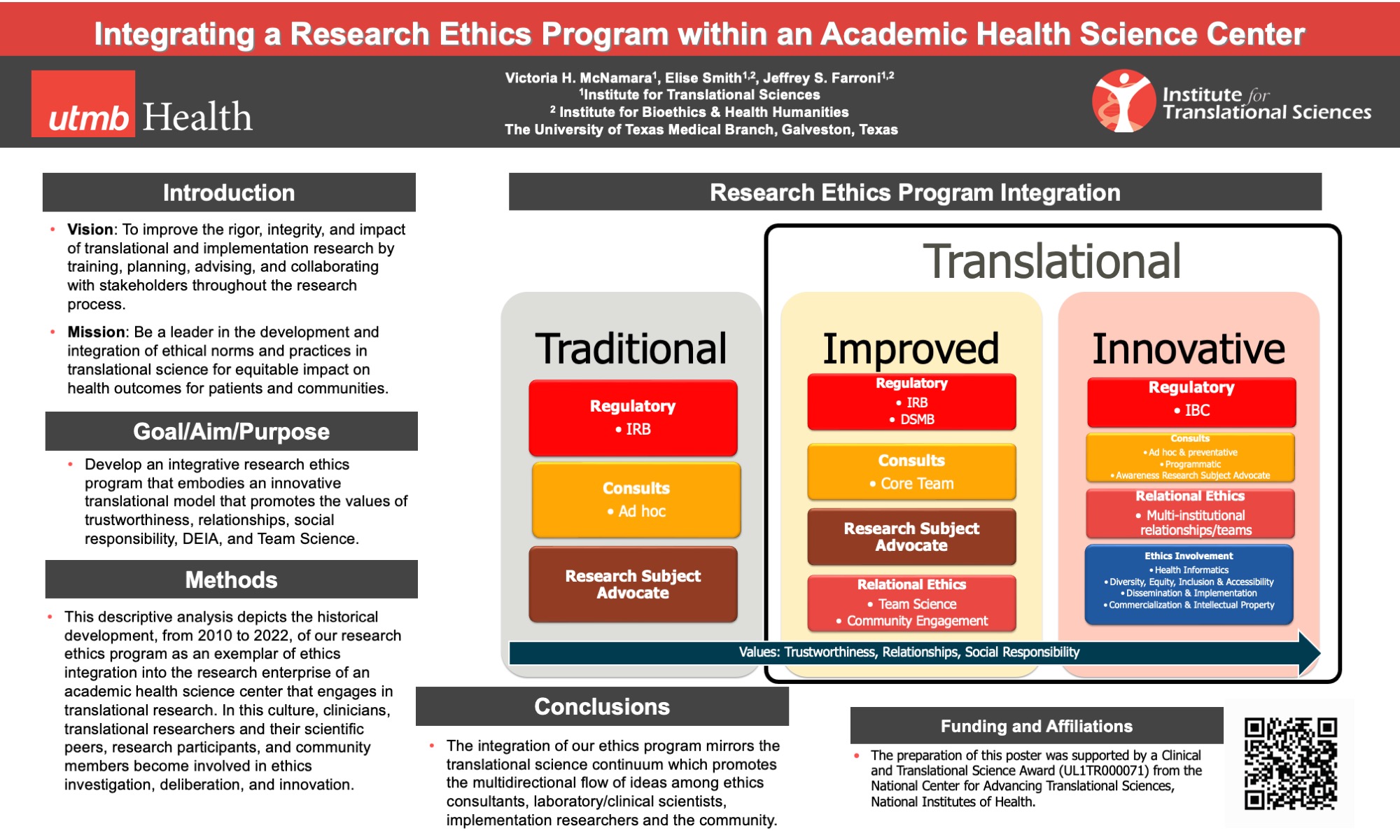 Research Poster on integrating research ethics within an academic health science center