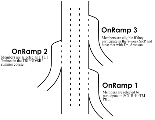 OnRamp Graphic