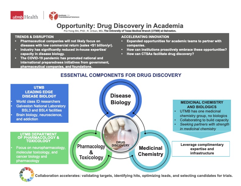 Image of scientific poster on Opportunities in Drug Discovery in Academia