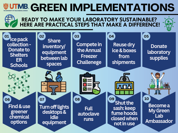 Green Implementations