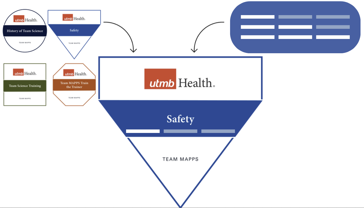image depicting bars below the name to show the level