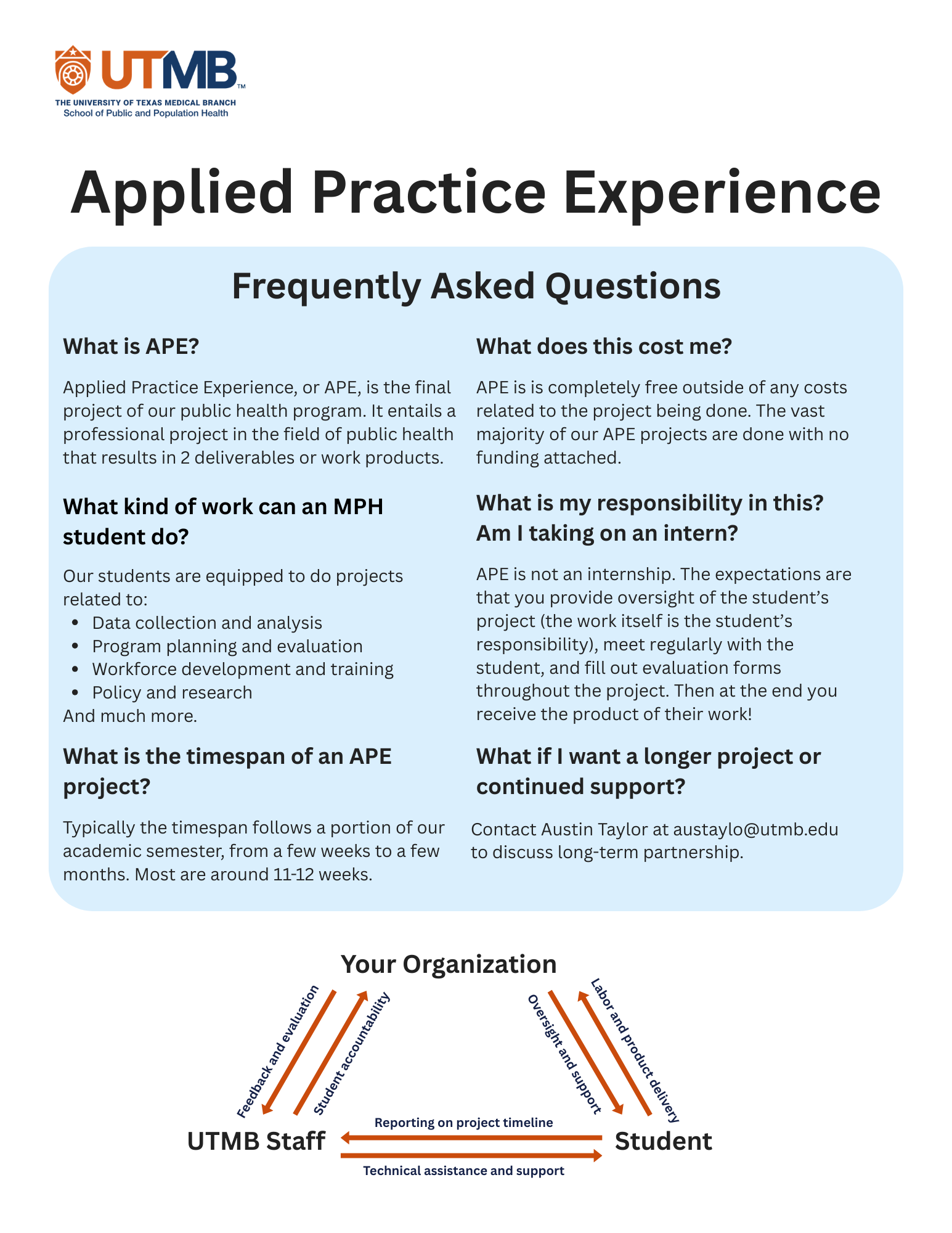 Infographic providing a shortened description of the Applied Practice Experience.