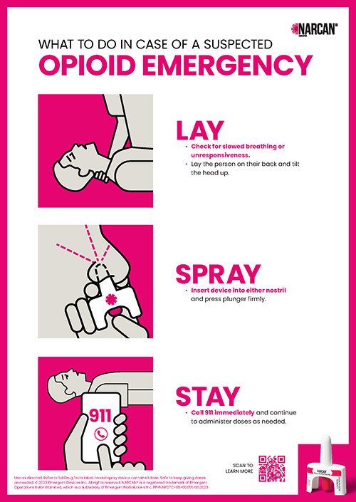 An infographic which describes how to administer narcan: 