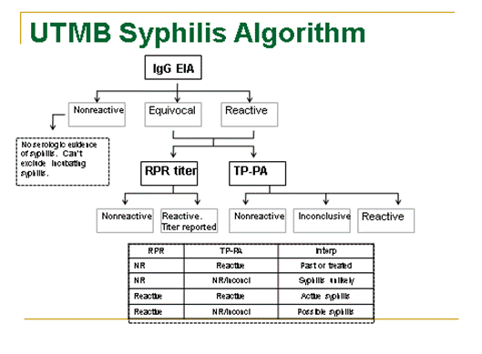 Rpr Titer Chart